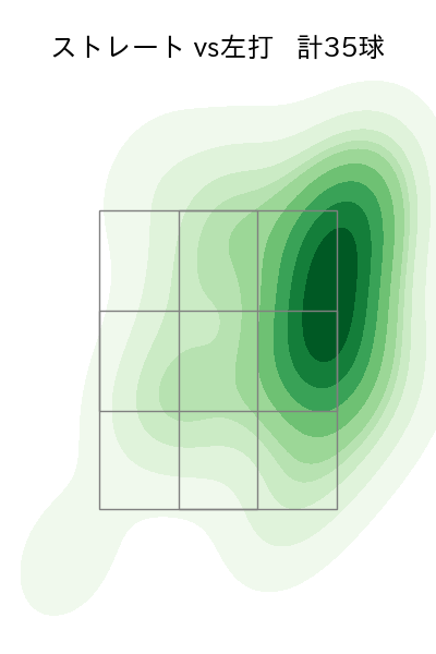 石山 泰稚 配球ヒートマップ(2025年5月)