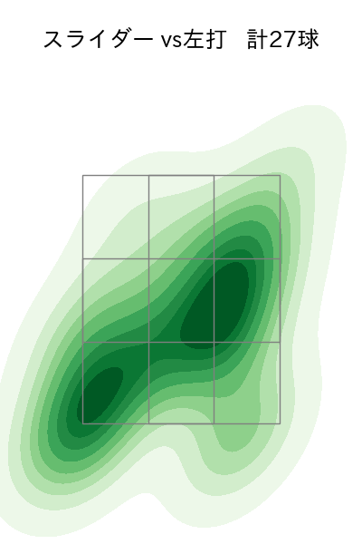 石山 泰稚 配球ヒートマップ(2025年5月)