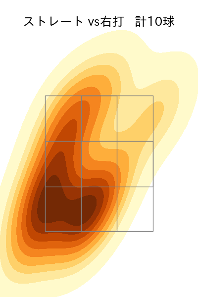 石山 泰稚 配球ヒートマップ(2025年5月)