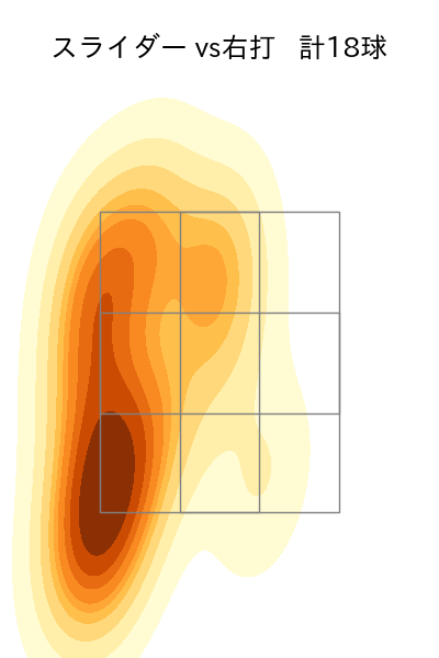 石山 泰稚 配球ヒートマップ(2025年5月)