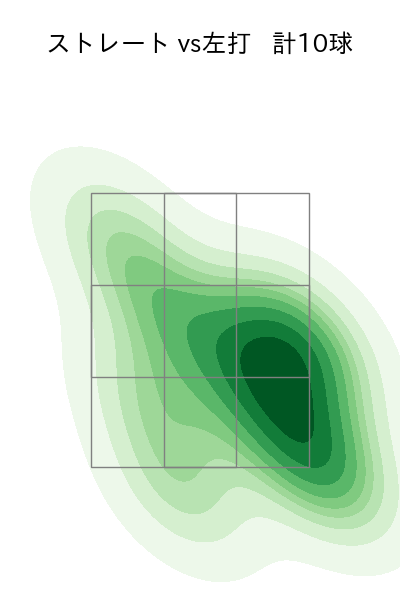 清水 昇 配球ヒートマップ(2025年5月)