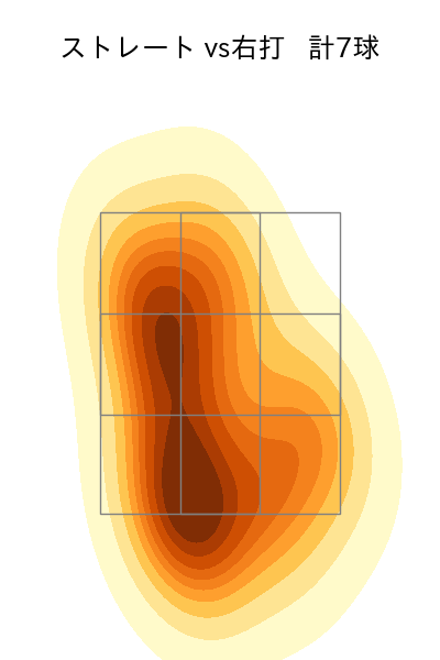 清水 昇 配球ヒートマップ(2025年5月)