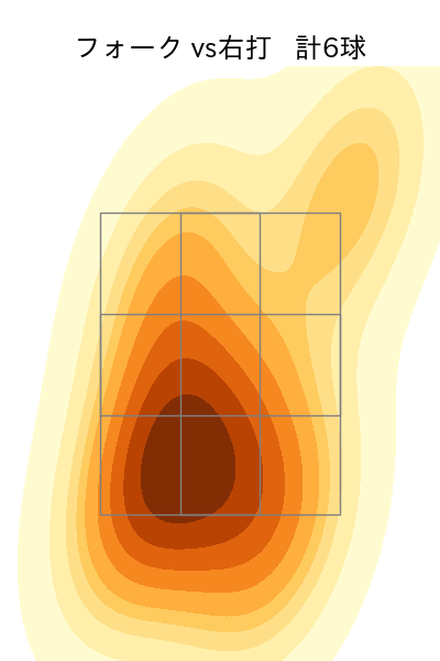 清水 昇 配球ヒートマップ(2025年5月)