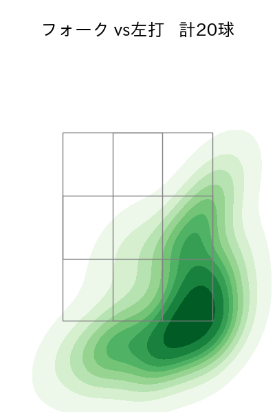 奥川 恭伸 配球ヒートマップ(2025年5月)