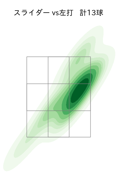 奥川 恭伸 配球ヒートマップ(2025年5月)
