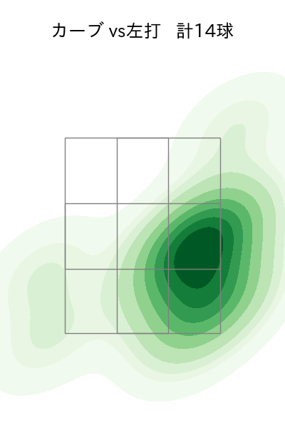 奥川 恭伸 配球ヒートマップ(2025年5月)