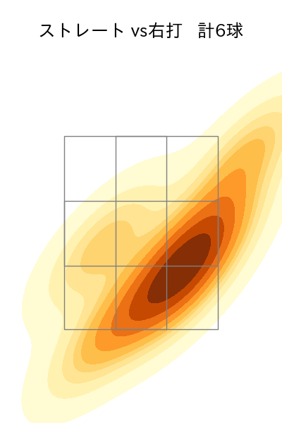 奥川 恭伸 配球ヒートマップ(2025年5月)