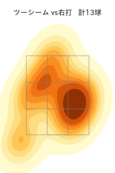 奥川 恭伸 配球ヒートマップ(2025年5月)