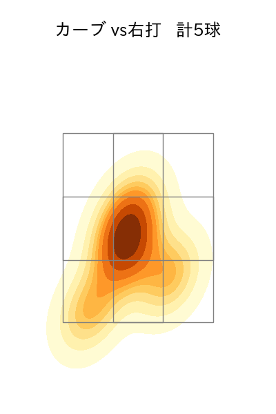 奥川 恭伸 配球ヒートマップ(2025年5月)