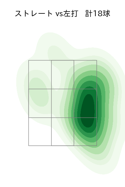 石川 雅規 配球ヒートマップ(2025年5月)