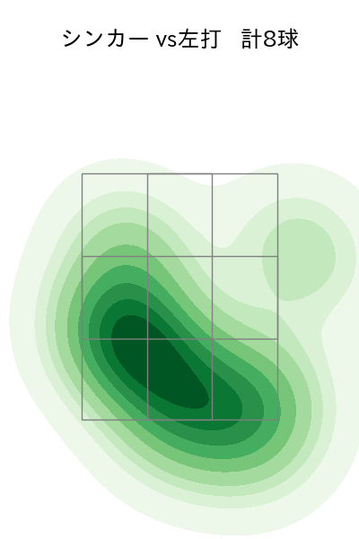 石川 雅規 配球ヒートマップ(2025年5月)