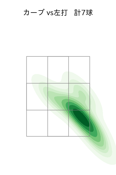 石川 雅規 配球ヒートマップ(2025年5月)