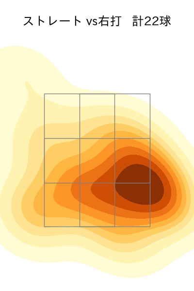 石川 雅規 配球ヒートマップ(2025年5月)