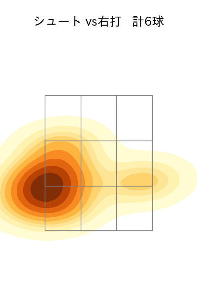 石川 雅規 配球ヒートマップ(2025年5月)