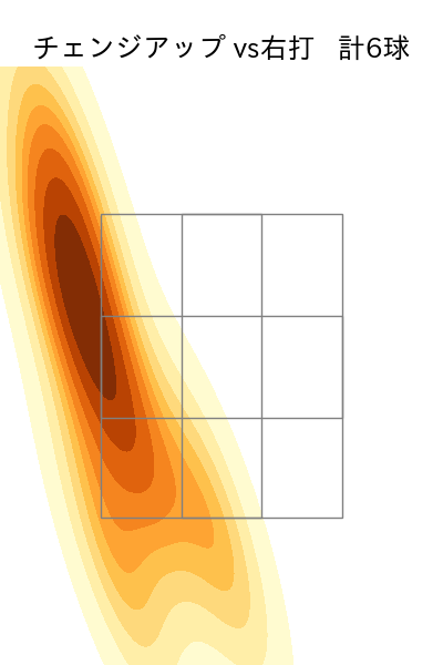 石川 雅規 配球ヒートマップ(2025年5月)