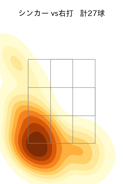 石川 雅規 配球ヒートマップ(2025年5月)