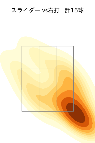 石川 雅規 配球ヒートマップ(2025年5月)