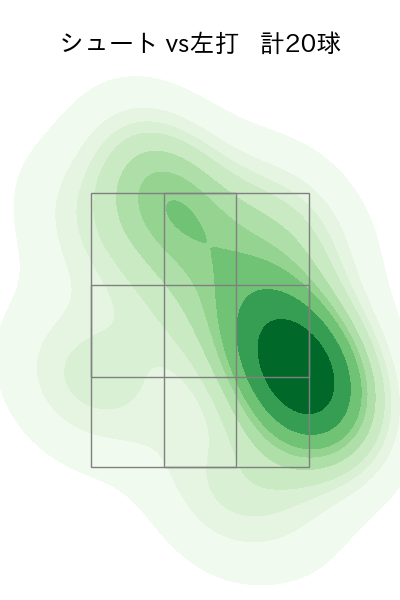 木澤 尚文 配球ヒートマップ(2025年5月)