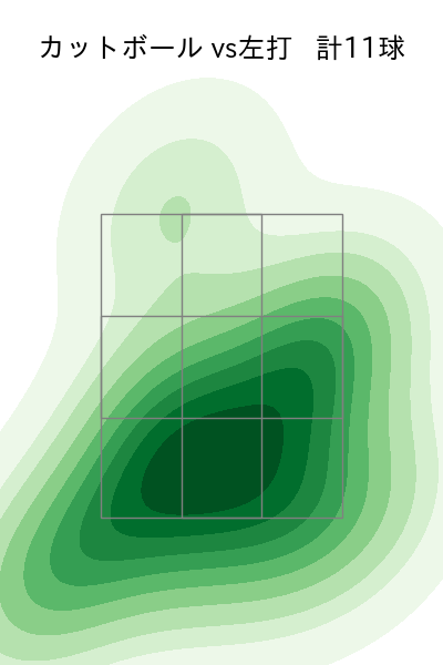 木澤 尚文 配球ヒートマップ(2025年5月)