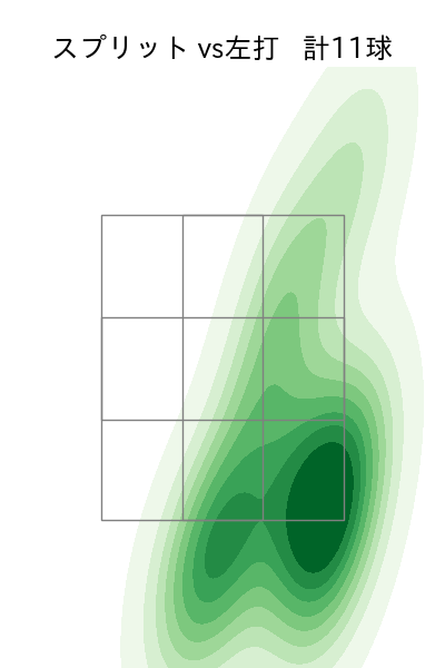 木澤 尚文 配球ヒートマップ(2025年5月)