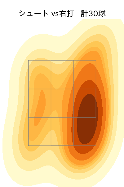 木澤 尚文 配球ヒートマップ(2025年5月)
