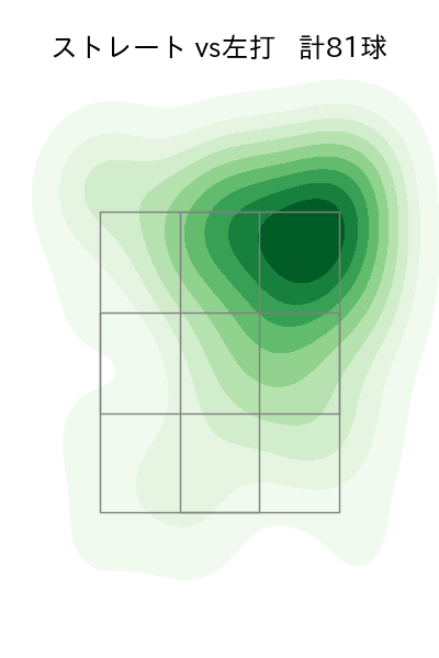 吉村 貢司郎 配球ヒートマップ(2025年5月)