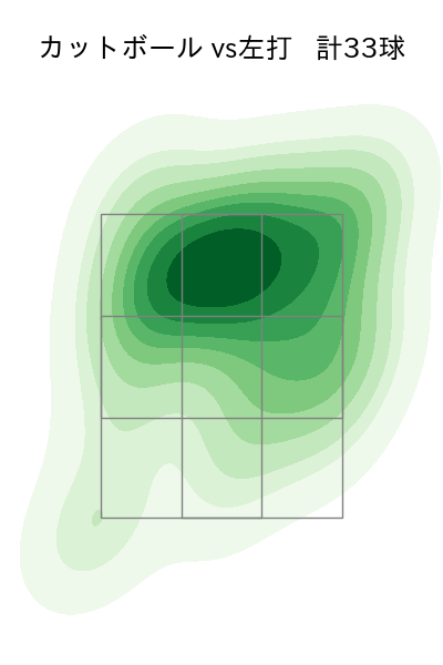吉村 貢司郎 配球ヒートマップ(2025年5月)