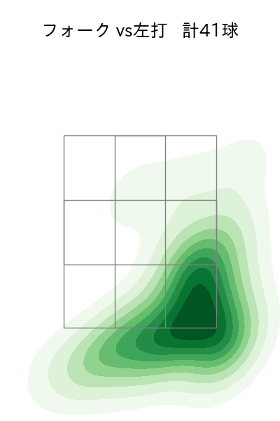 吉村 貢司郎 配球ヒートマップ(2025年5月)