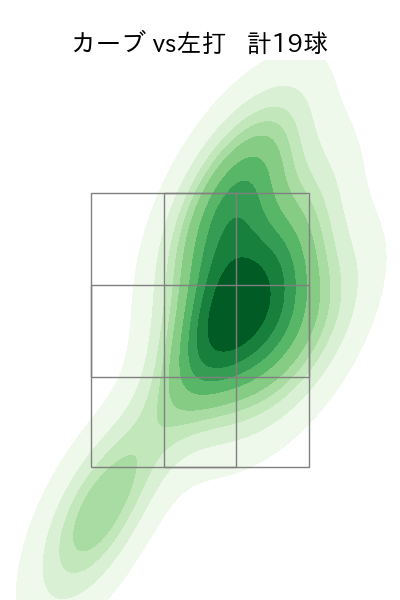 吉村 貢司郎 配球ヒートマップ(2025年5月)