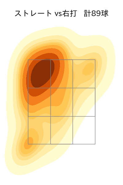 吉村 貢司郎 配球ヒートマップ(2025年5月)