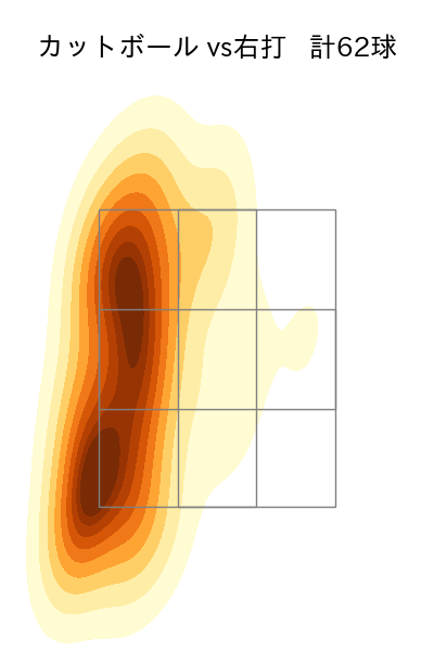 吉村 貢司郎 配球ヒートマップ(2025年5月)