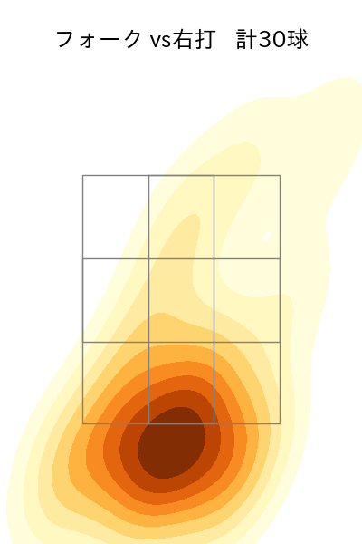 吉村 貢司郎 配球ヒートマップ(2025年5月)