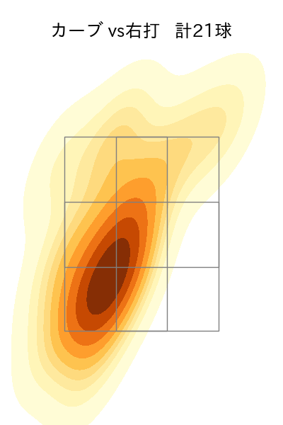 吉村 貢司郎 配球ヒートマップ(2025年5月)