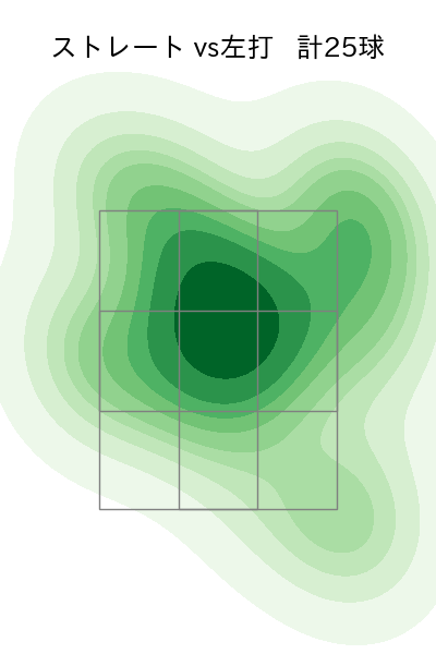 星 知弥 配球ヒートマップ(2025年5月)