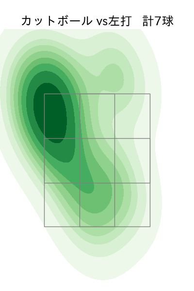 星 知弥 配球ヒートマップ(2025年5月)