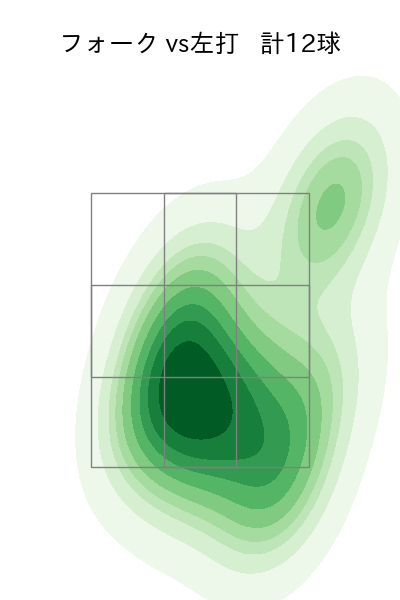星 知弥 配球ヒートマップ(2025年5月)