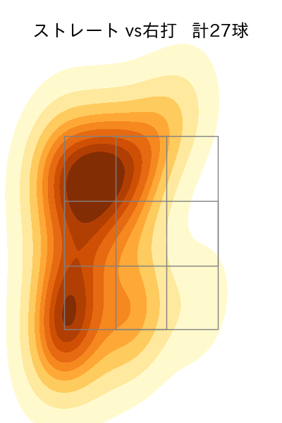 星 知弥 配球ヒートマップ(2025年5月)