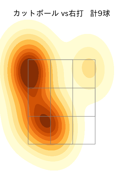 星 知弥 配球ヒートマップ(2025年5月)