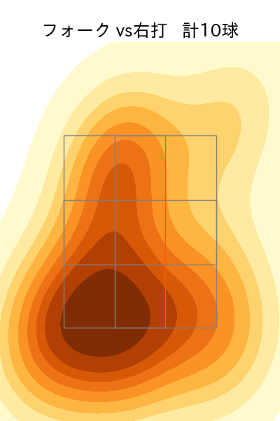 星 知弥 配球ヒートマップ(2025年5月)