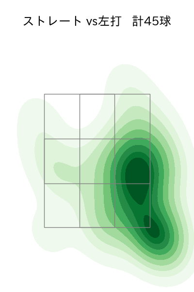 山野 太一 配球ヒートマップ(2025年5月)