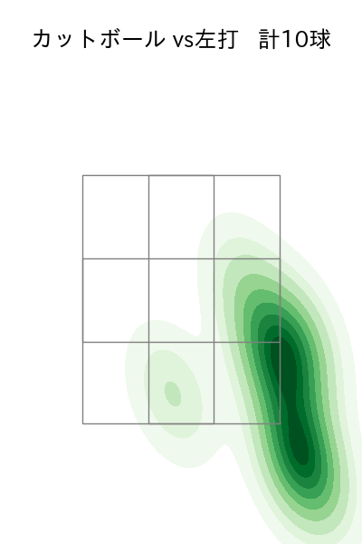 山野 太一 配球ヒートマップ(2025年5月)