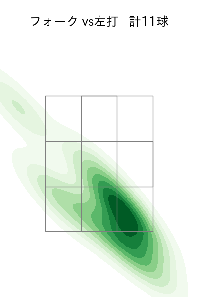 山野 太一 配球ヒートマップ(2025年5月)