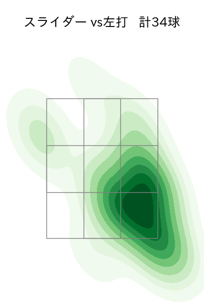 山野 太一 配球ヒートマップ(2025年5月)