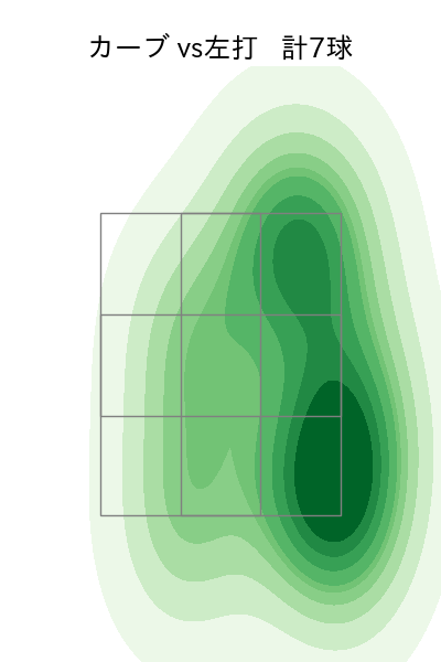 山野 太一 配球ヒートマップ(2025年5月)