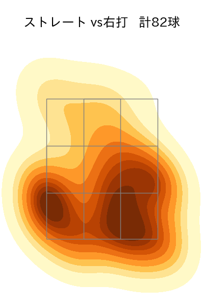 山野 太一 配球ヒートマップ(2025年5月)