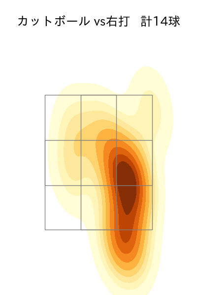 山野 太一 配球ヒートマップ(2025年5月)