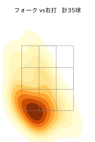 山野 太一 配球ヒートマップ(2025年5月)