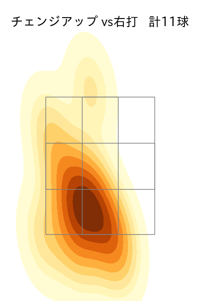 山野 太一 配球ヒートマップ(2025年5月)