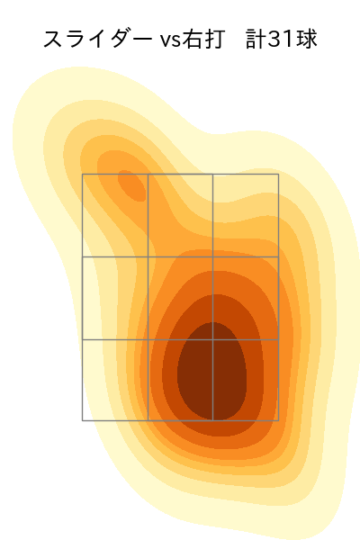 山野 太一 配球ヒートマップ(2025年5月)