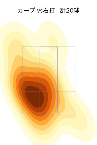 山野 太一 配球ヒートマップ(2025年5月)